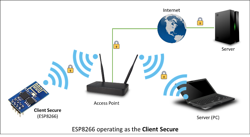 pictures/esp8266-client-secure.png