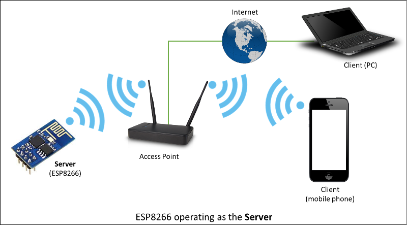 pictures/esp8266-server.png