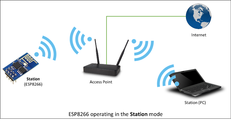 pictures/esp8266-station.png
