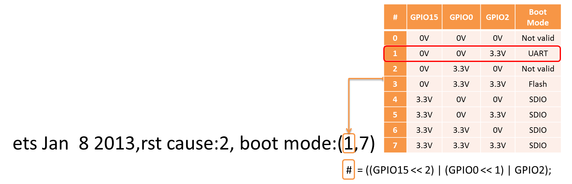 pictures/a01-boot-mode-decoding.png