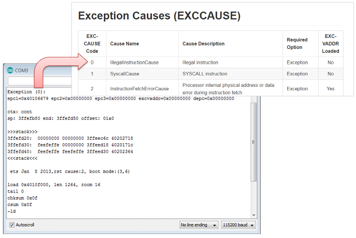 pictures/a02-exception-cause-decoding.png