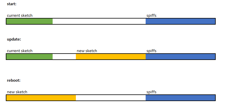 update_memory_copy.png