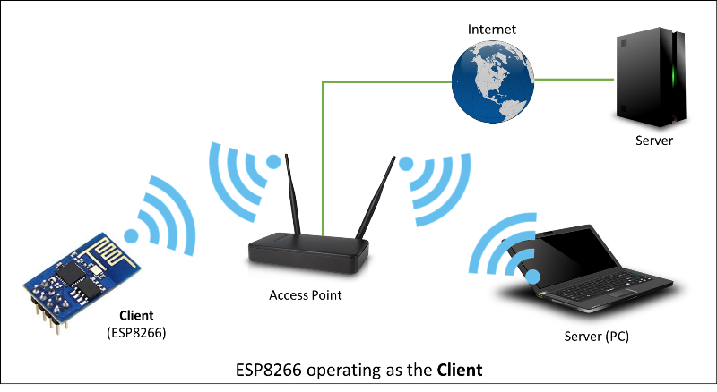 pictures/esp8266-client.png