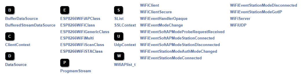 /arduino/esp8266/raw/commit/996211f132105a81bfb670a0365f12162a643498/doc/esp8266wifi/pictures/doxygen-class-index.png