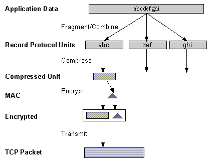 /www/apache/raw/commit/013fbc0e7f0758cd9c6ec9f872e705eff75a7958/docs/manual/ssl/ssl_intro_fig3.gif