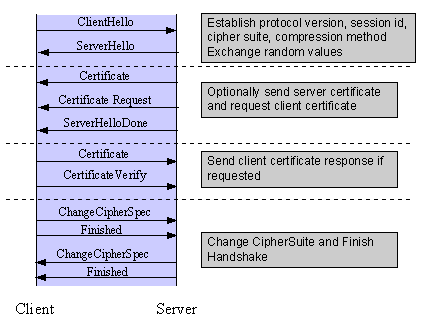 /www/apache/raw/commit/08a1c36c035b6045793d8fa03501655b8b191c80/docs/manual/ssl/ssl_intro_fig1.gif