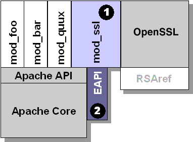 /www/apache/raw/commit/08a1c36c035b6045793d8fa03501655b8b191c80/docs/manual/ssl/ssl_overview_fig1.gif