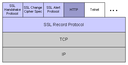 /www/apache/raw/commit/dba70a7a2d14cb20dbf79577855197e315d62a99/docs/manual/ssl/ssl_intro_fig2.gif